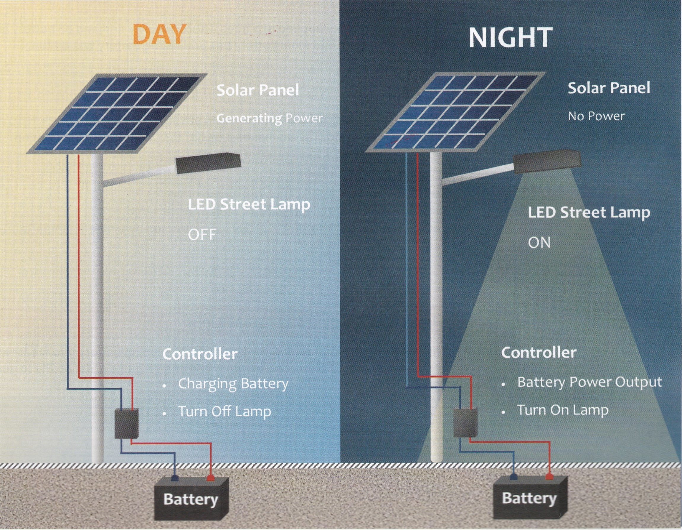 Solar Pv Systems