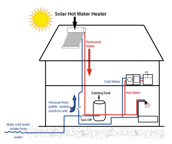  solar water heater